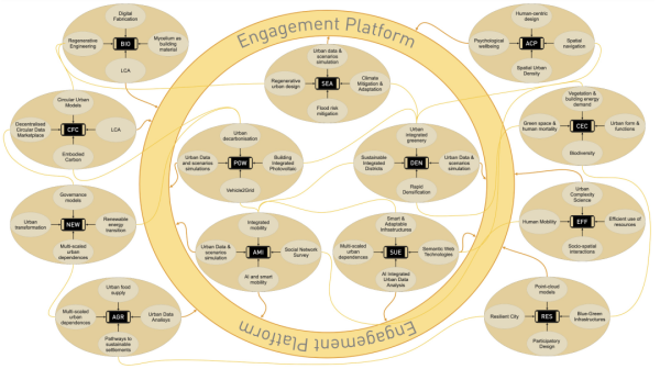 An Ecosystem of Ecosystems